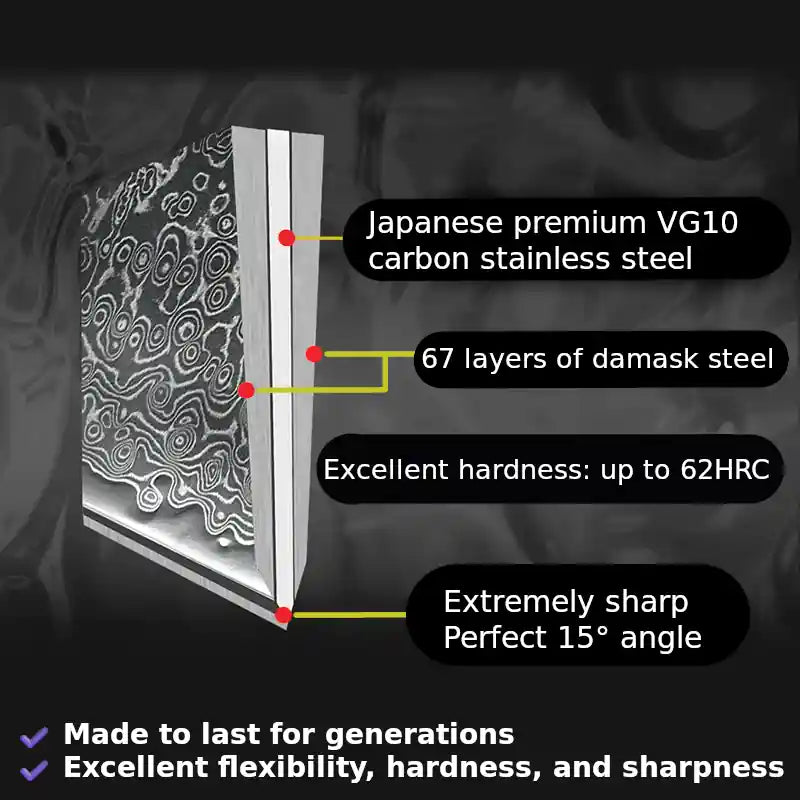 Graphic cross-section of a Damascus blade with VG10 stainless steel core and 67 layers of Damascus steel – structure clearly visible.